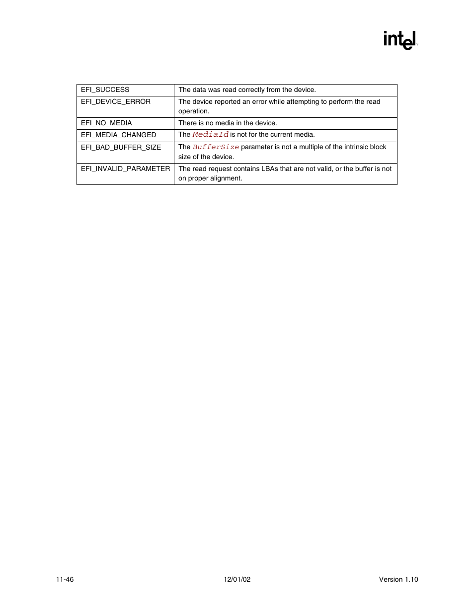Status codes returned | Intel Extensible Firmware Interface User Manual | Page 406 / 1084