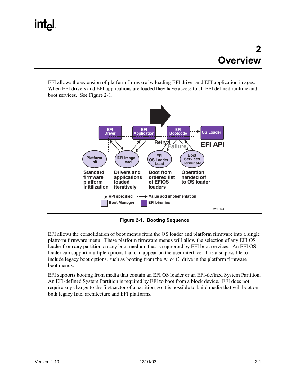 2 overview, 2overview, Efi api | Failure | Intel Extensible Firmware Interface User Manual | Page 41 / 1084