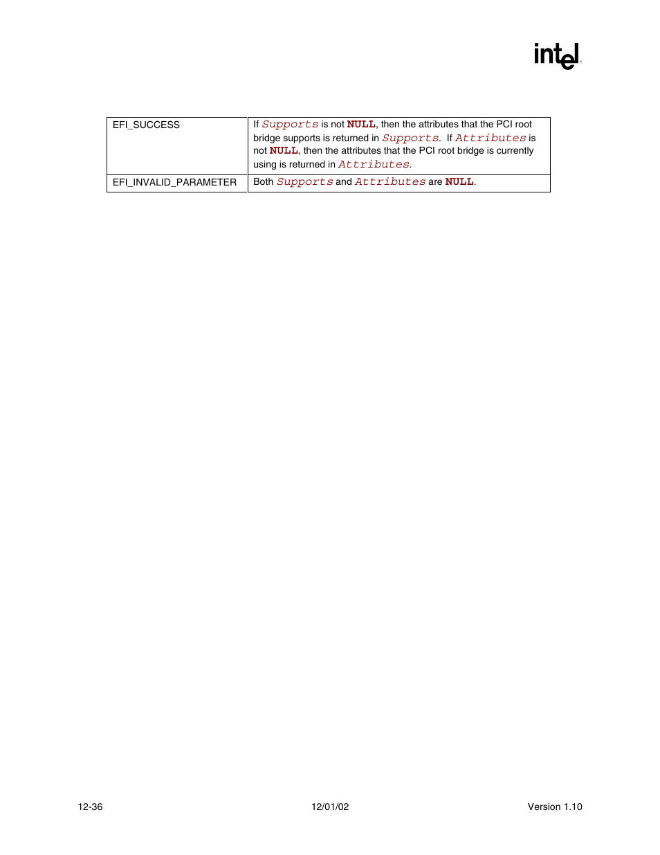 Status codes returned | Intel Extensible Firmware Interface User Manual | Page 454 / 1084