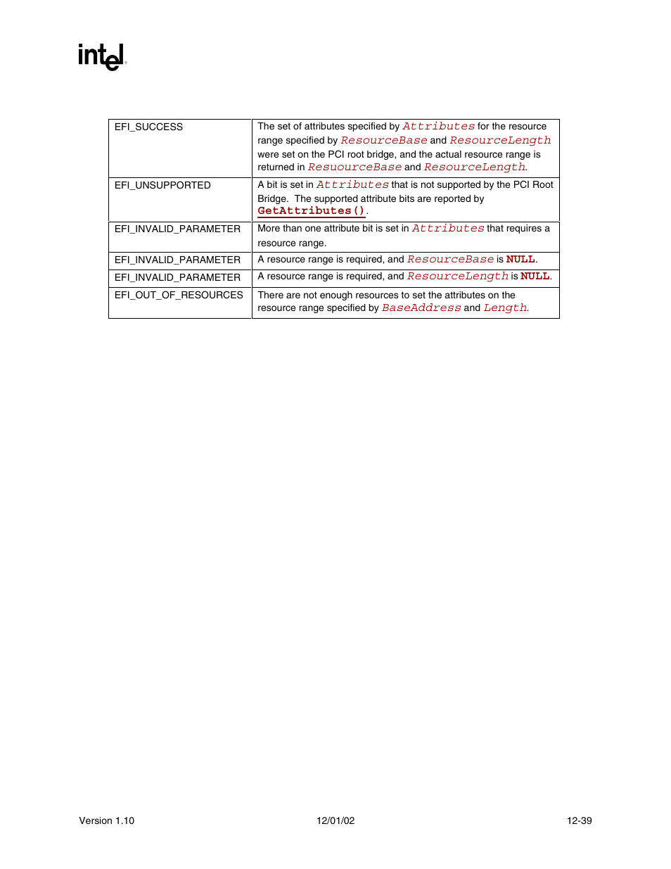 Status codes returned | Intel Extensible Firmware Interface User Manual | Page 457 / 1084