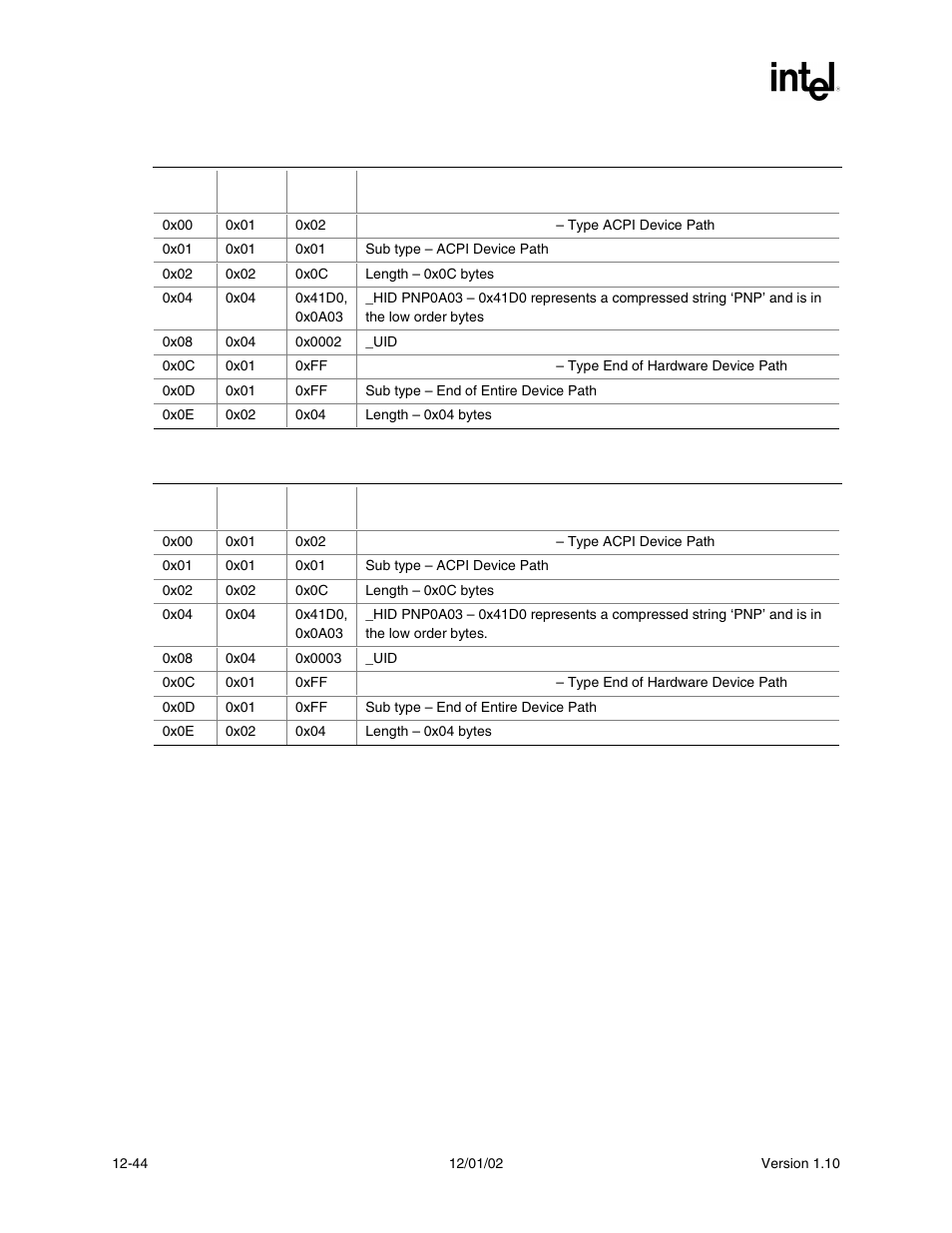Intel Extensible Firmware Interface User Manual | Page 462 / 1084
