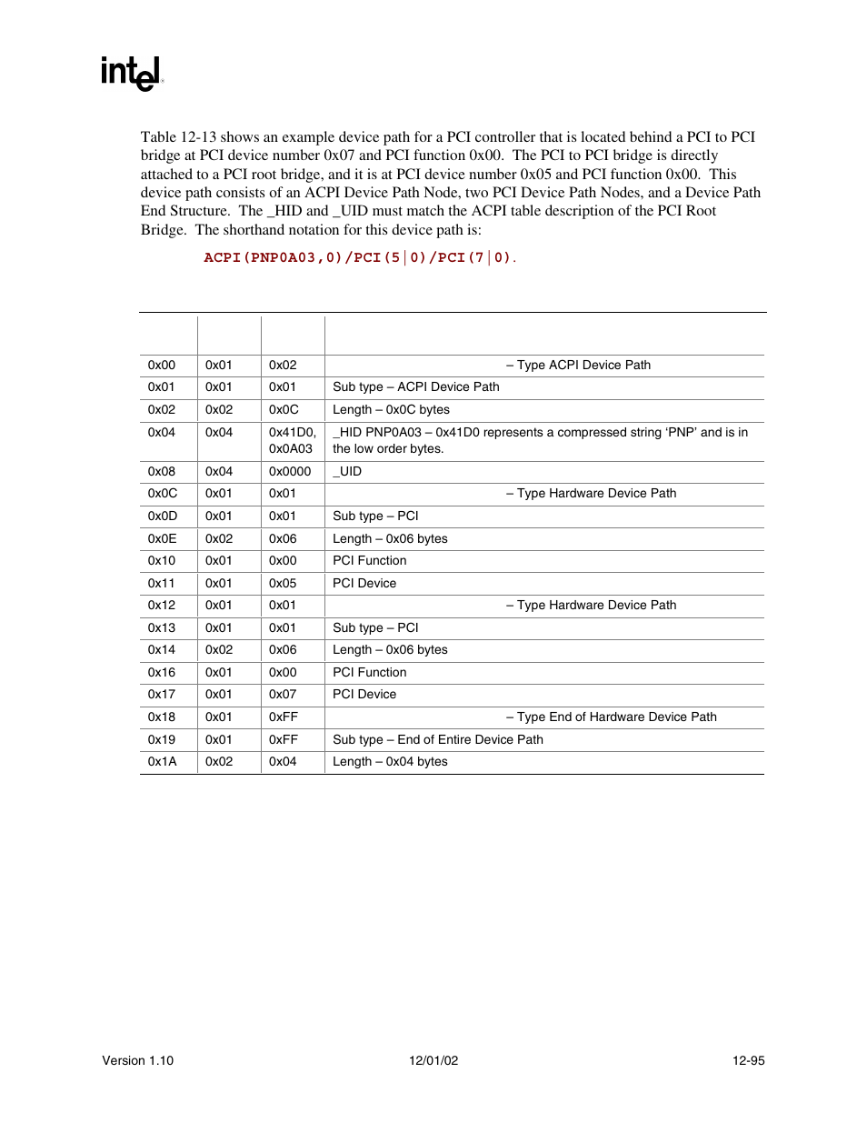 Intel Extensible Firmware Interface User Manual | Page 513 / 1084