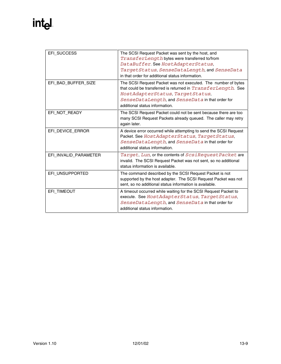 Status codes returned | Intel Extensible Firmware Interface User Manual | Page 529 / 1084