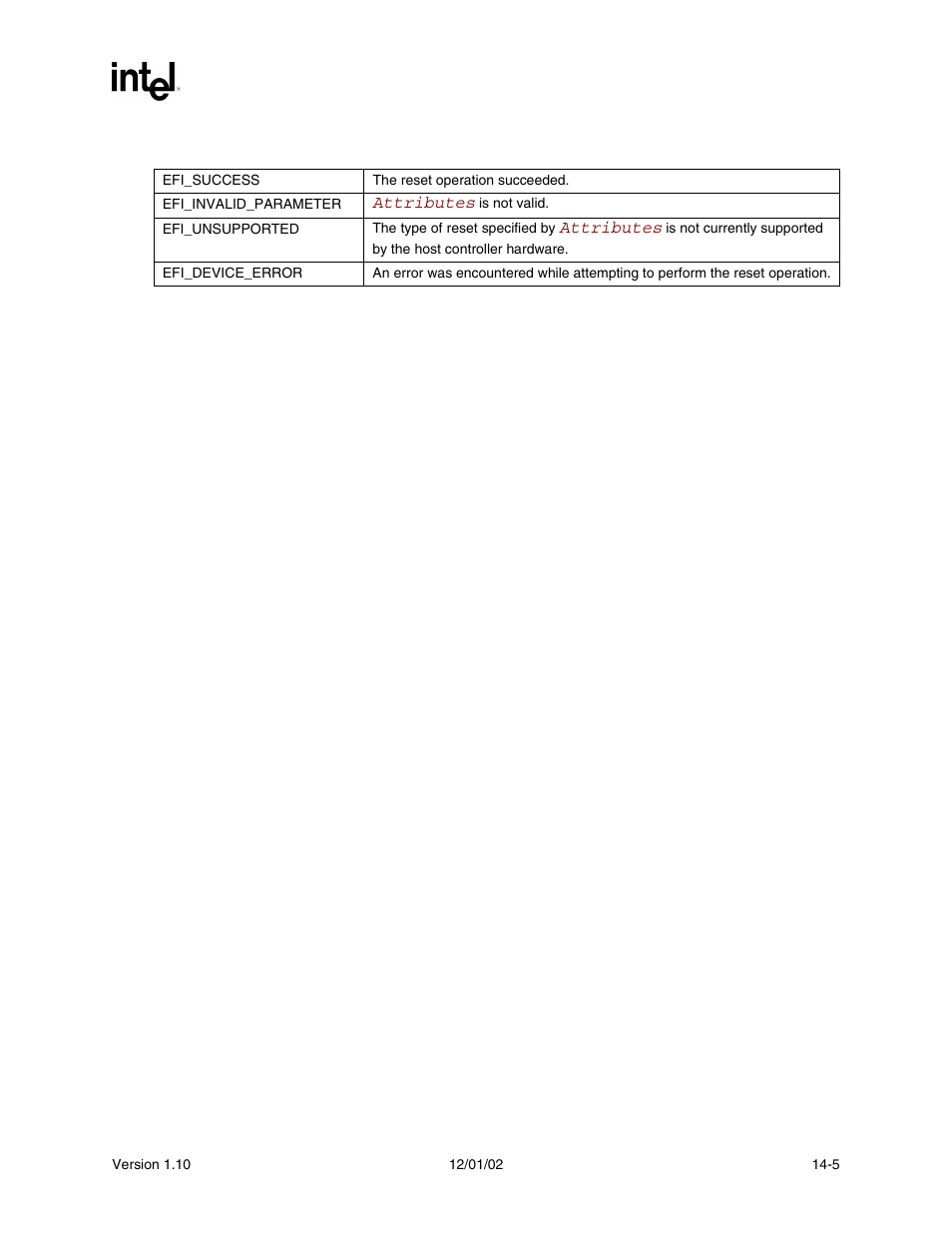 Status codes returned | Intel Extensible Firmware Interface User Manual | Page 545 / 1084