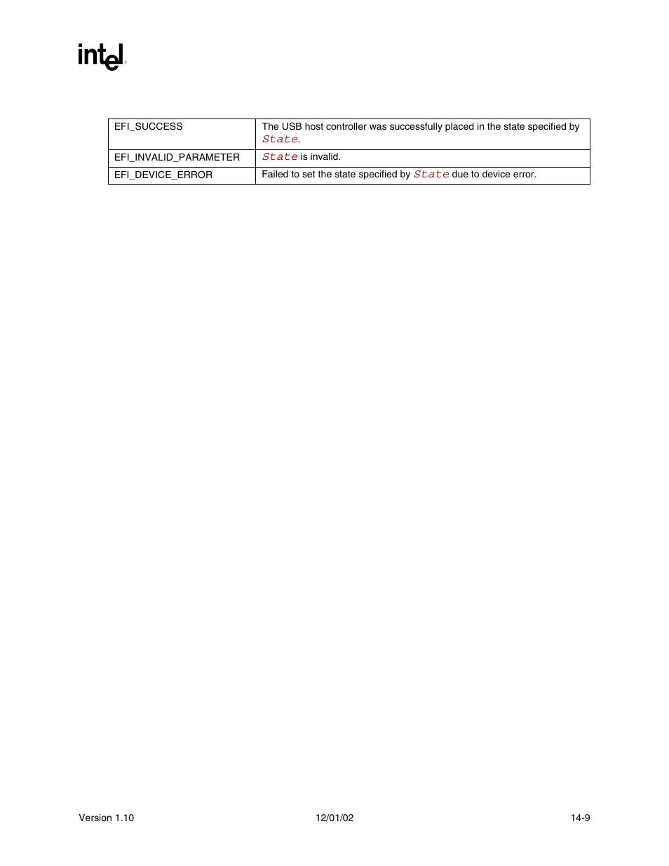Status codes returned | Intel Extensible Firmware Interface User Manual | Page 549 / 1084