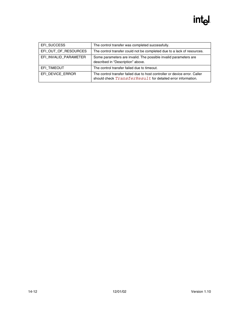Status codes returned | Intel Extensible Firmware Interface User Manual | Page 552 / 1084