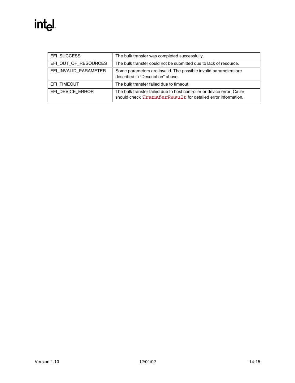 Status codes returned | Intel Extensible Firmware Interface User Manual | Page 555 / 1084