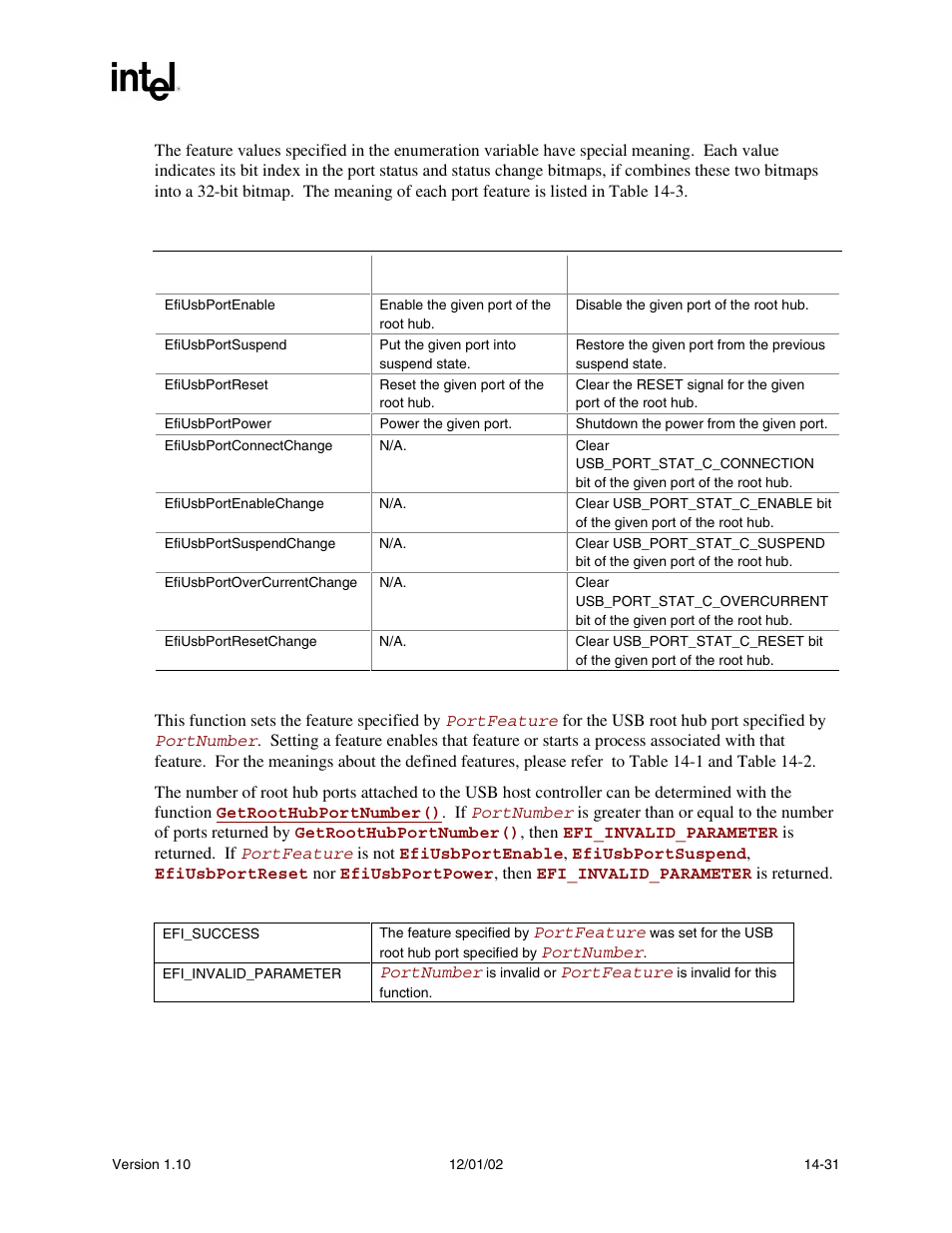 Description, Status codes returned | Intel Extensible Firmware Interface User Manual | Page 571 / 1084