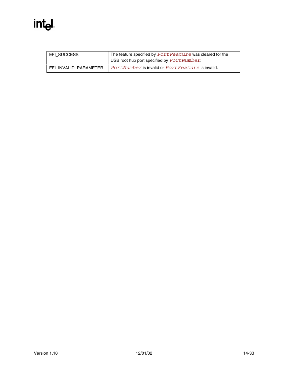 Status codes returned | Intel Extensible Firmware Interface User Manual | Page 573 / 1084