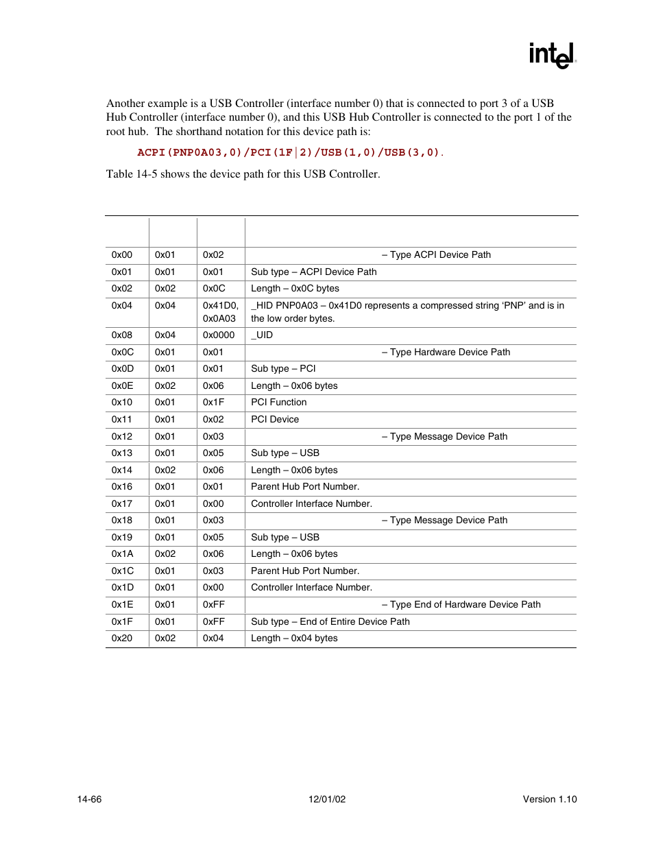 Intel Extensible Firmware Interface User Manual | Page 606 / 1084