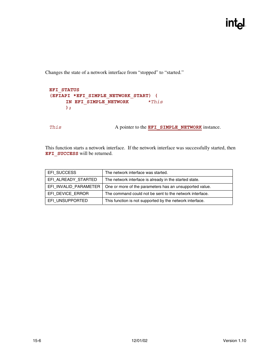Efi_simple_network.start(), Start(), Func | Efi_simple_network.start() summary, Prototype, Parameters, Description, Status codes returned | Intel Extensible Firmware Interface User Manual | Page 612 / 1084
