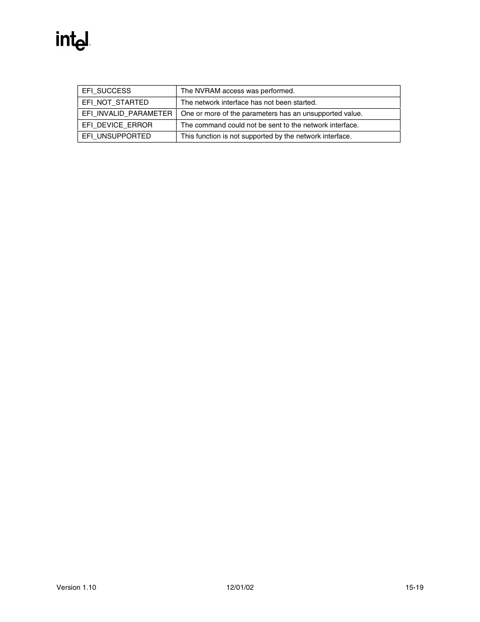 Status codes returned | Intel Extensible Firmware Interface User Manual | Page 625 / 1084