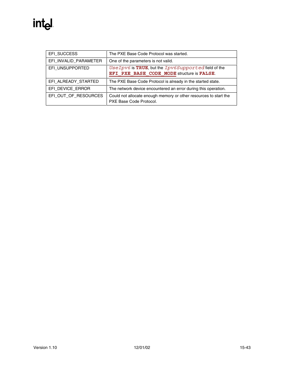 Status codes returned | Intel Extensible Firmware Interface User Manual | Page 649 / 1084