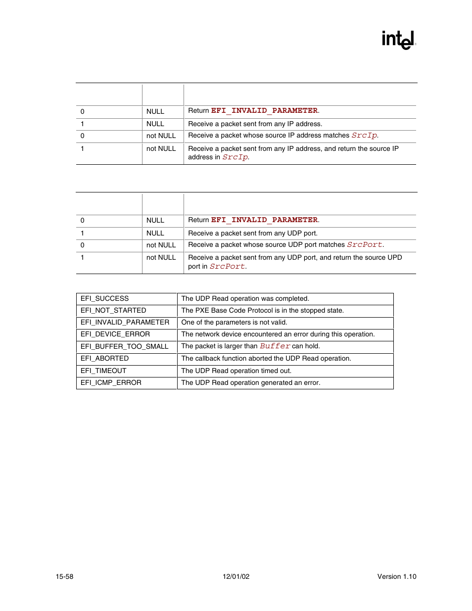 Status codes returned | Intel Extensible Firmware Interface User Manual | Page 664 / 1084