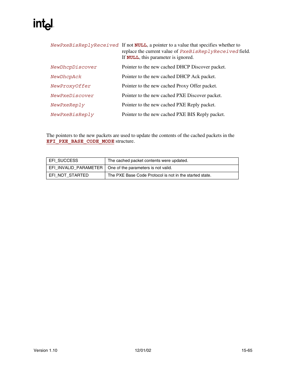 Description, Status codes returned | Intel Extensible Firmware Interface User Manual | Page 671 / 1084