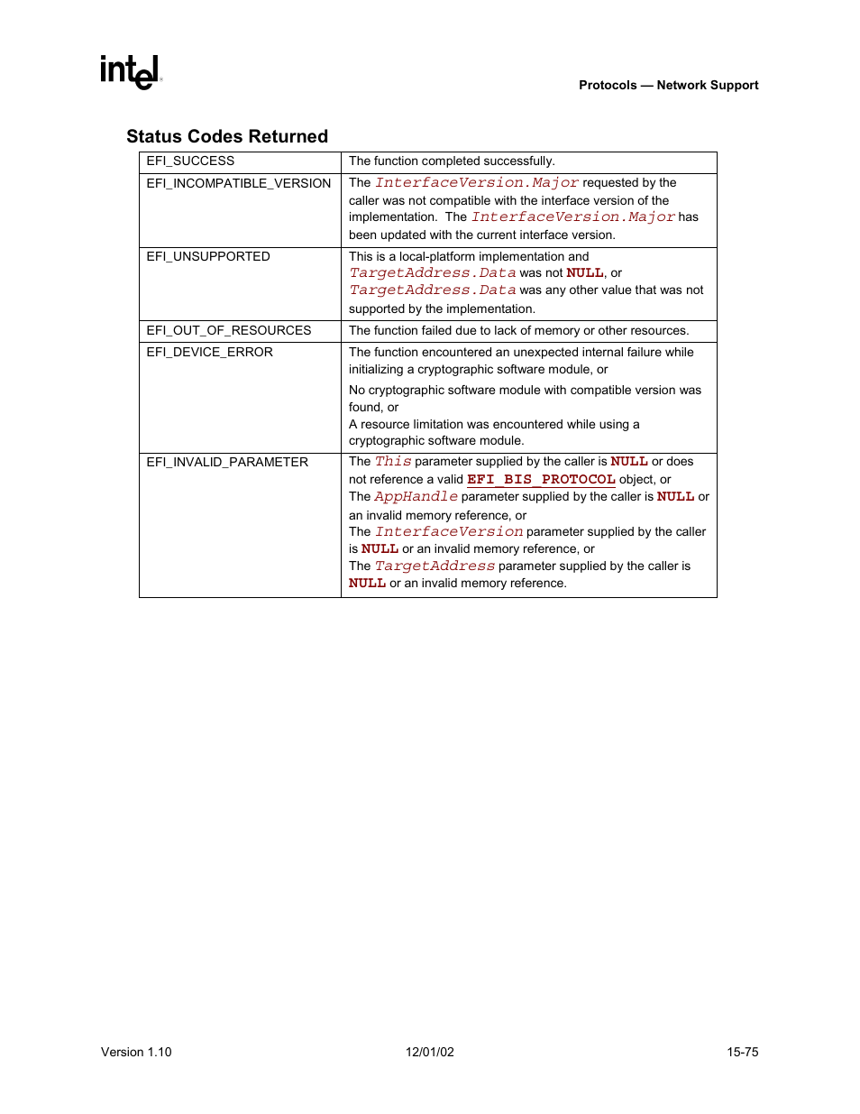 Status codes returned | Intel Extensible Firmware Interface User Manual | Page 681 / 1084
