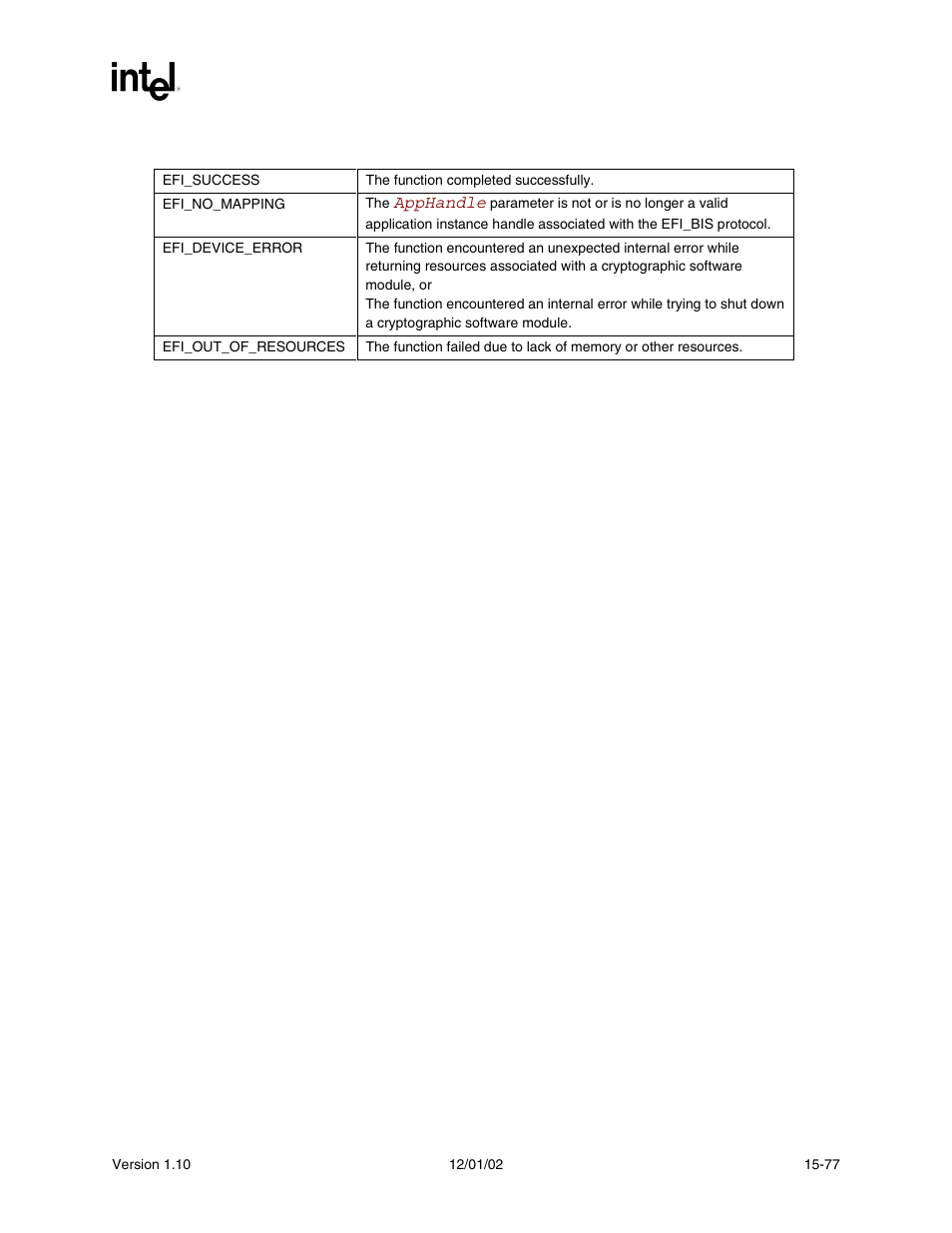 Status codes returned | Intel Extensible Firmware Interface User Manual | Page 683 / 1084