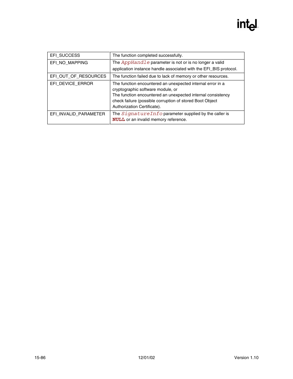 Status codes returned | Intel Extensible Firmware Interface User Manual | Page 692 / 1084