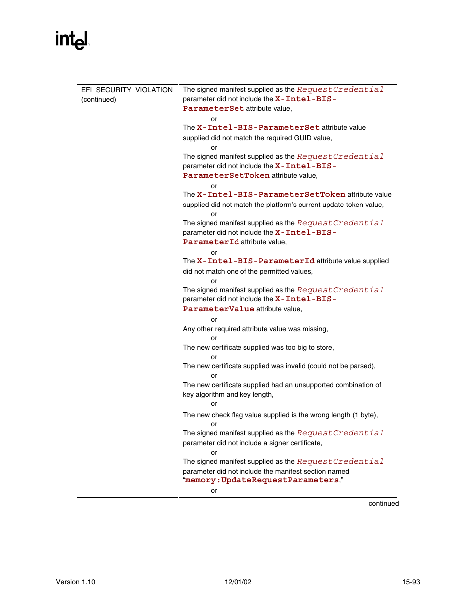 Status codes returned (continued) | Intel Extensible Firmware Interface User Manual | Page 699 / 1084