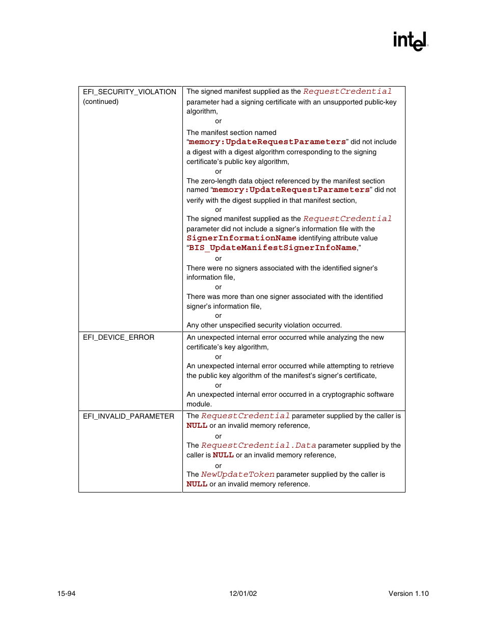 Status codes returned (continued) | Intel Extensible Firmware Interface User Manual | Page 700 / 1084