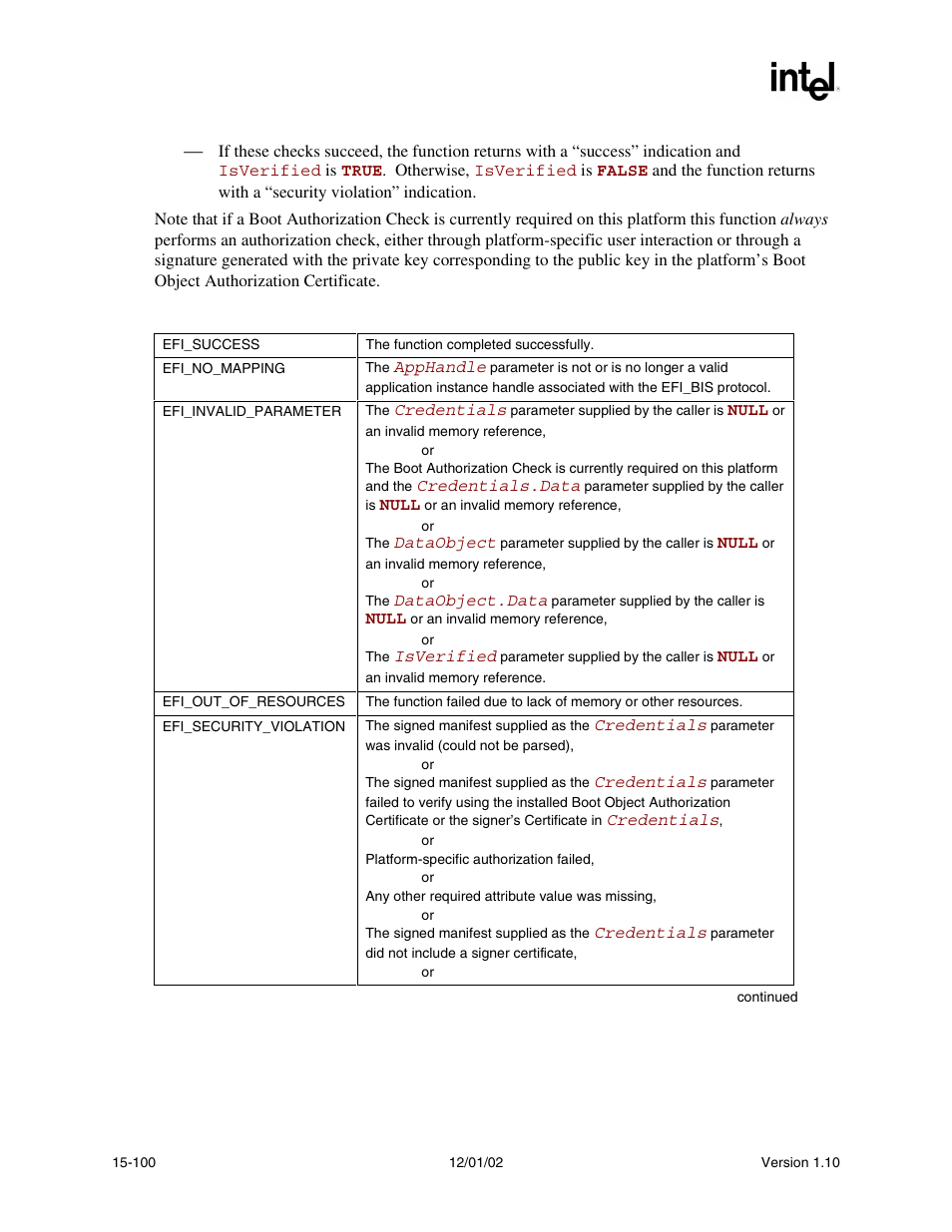 Status codes returned | Intel Extensible Firmware Interface User Manual | Page 706 / 1084