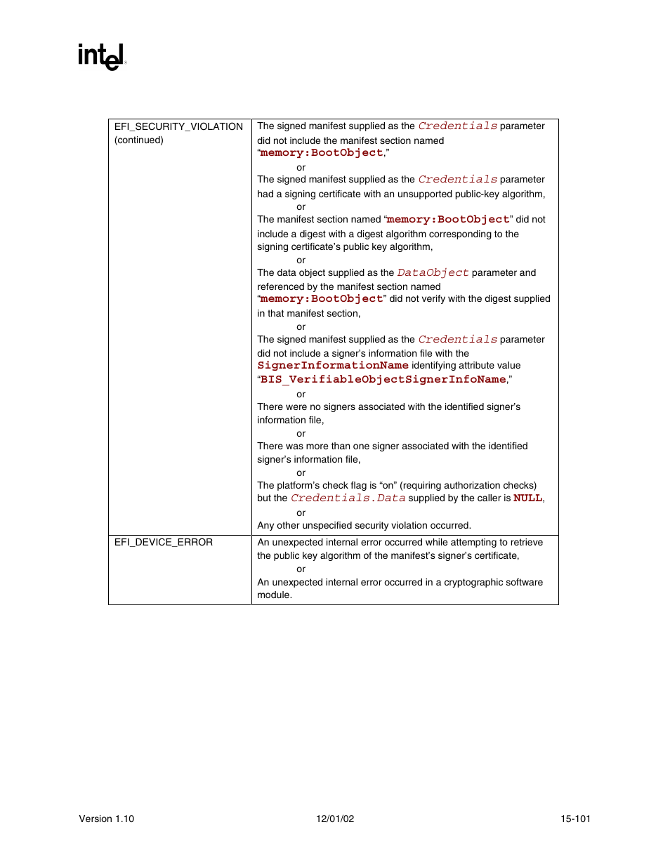 Status codes returned (continued) | Intel Extensible Firmware Interface User Manual | Page 707 / 1084