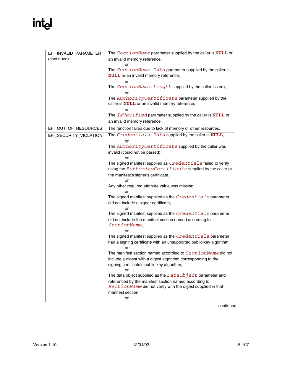 Status codes returned (continued) | Intel Extensible Firmware Interface User Manual | Page 713 / 1084