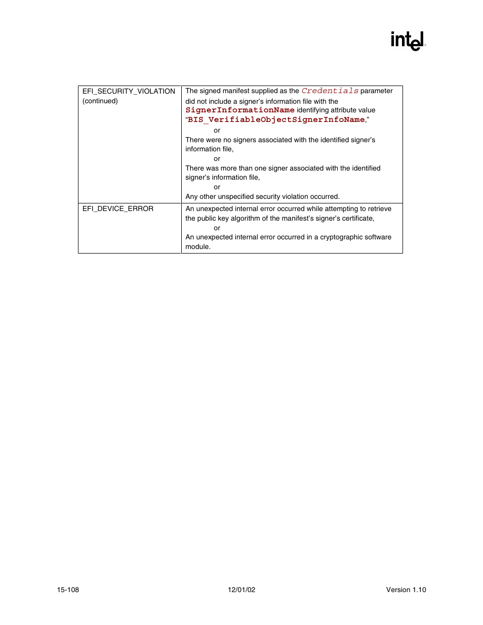 Status codes returned (continued) | Intel Extensible Firmware Interface User Manual | Page 714 / 1084
