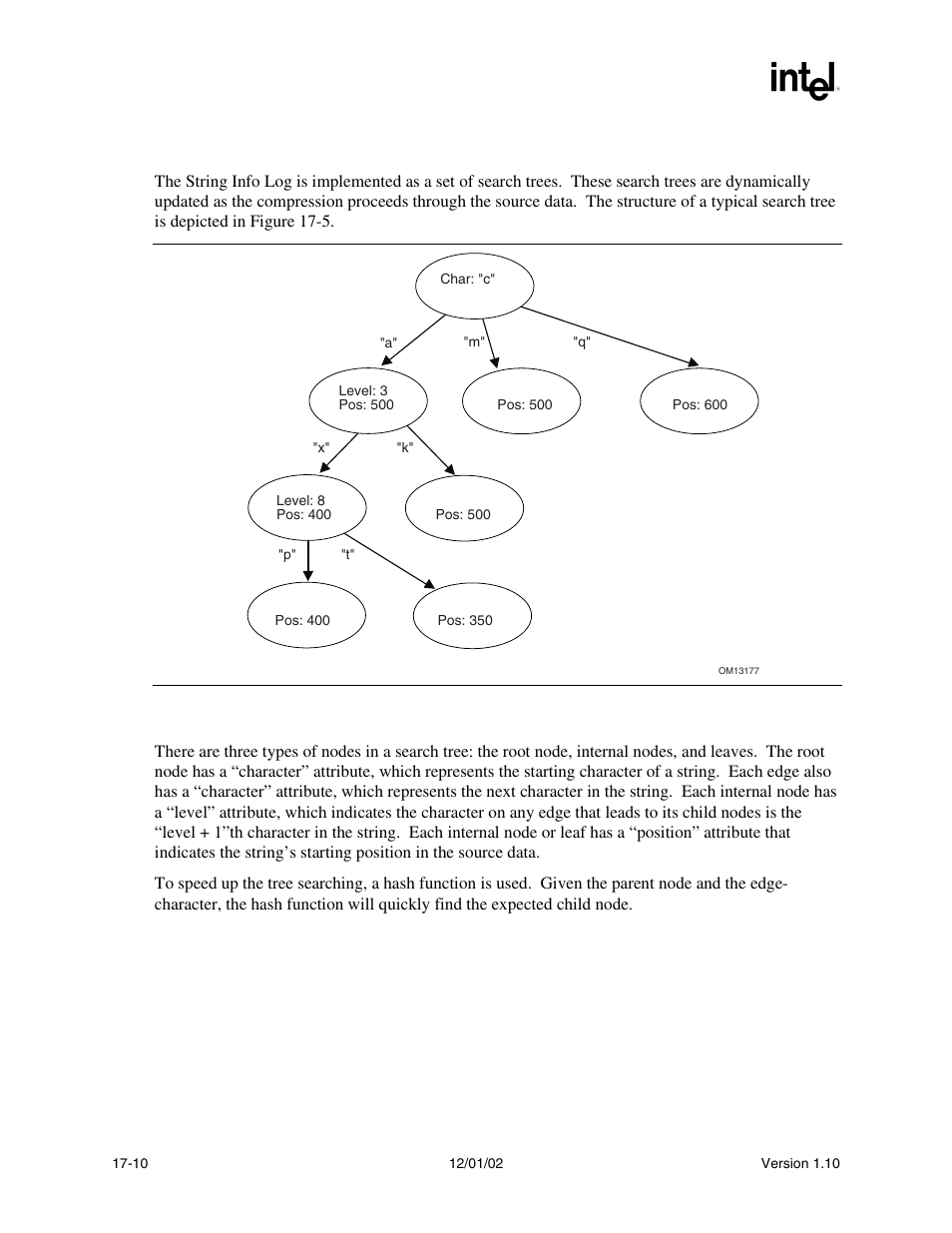 1 data structures | Intel Extensible Firmware Interface User Manual | Page 750 / 1084