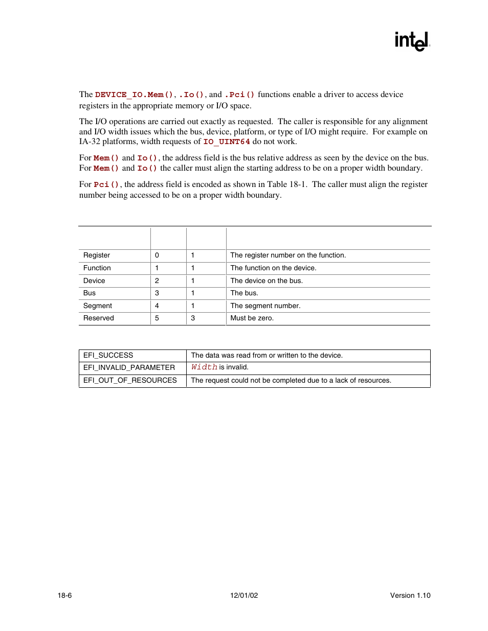 Description, Status codes returned | Intel Extensible Firmware Interface User Manual | Page 766 / 1084