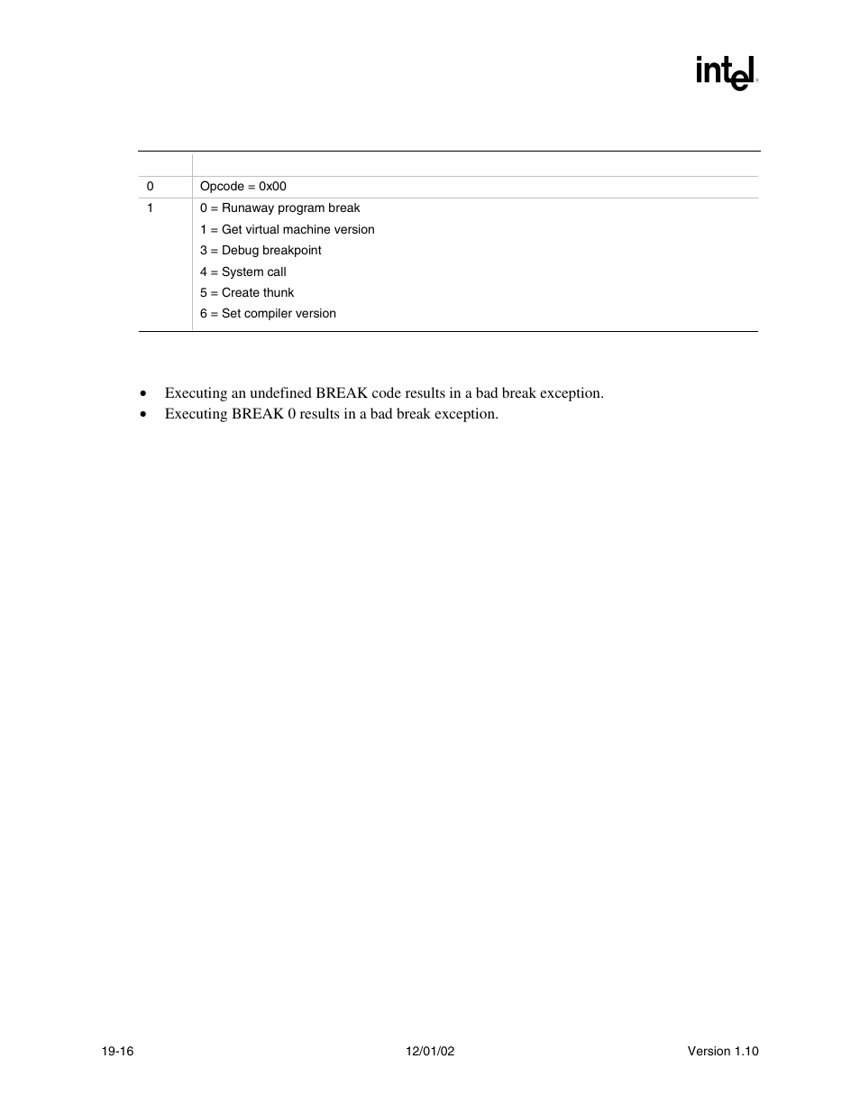 Behaviors and restrictions | Intel Extensible Firmware Interface User Manual | Page 790 / 1084