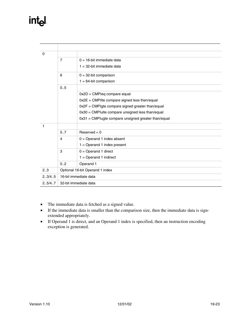 Behaviors and restrictions | Intel Extensible Firmware Interface User Manual | Page 797 / 1084