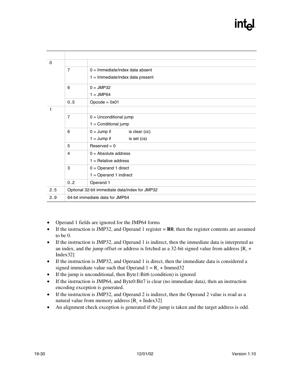 Behaviors and restrictions | Intel Extensible Firmware Interface User Manual | Page 804 / 1084