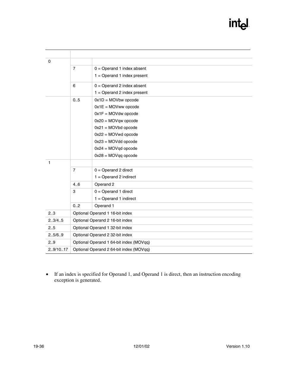 Behaviors and restrictions | Intel Extensible Firmware Interface User Manual | Page 810 / 1084