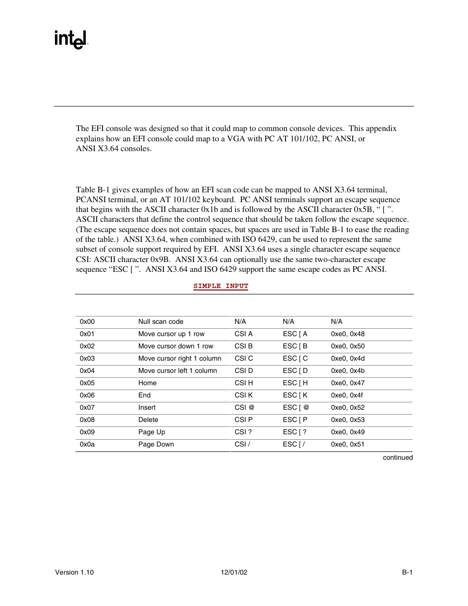 Appendix b console, B.1 simple_input | Intel Extensible Firmware Interface User Manual | Page 853 / 1084