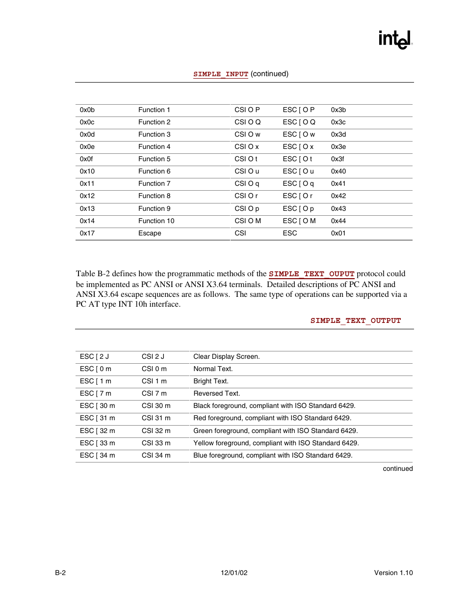 B.2 simple_text_output | Intel Extensible Firmware Interface User Manual | Page 854 / 1084