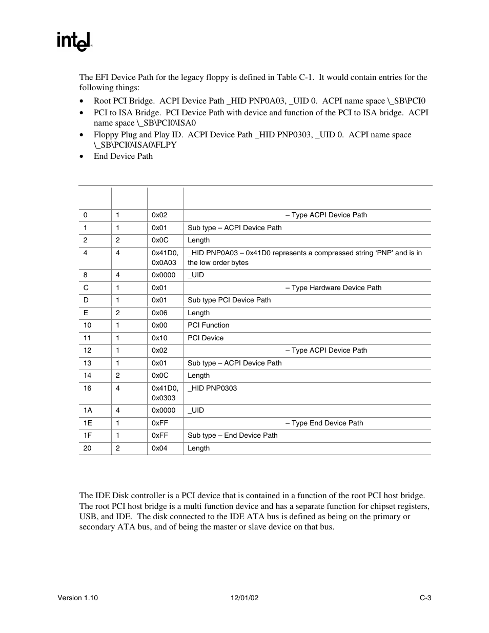 C.3 ide disk | Intel Extensible Firmware Interface User Manual | Page 859 / 1084