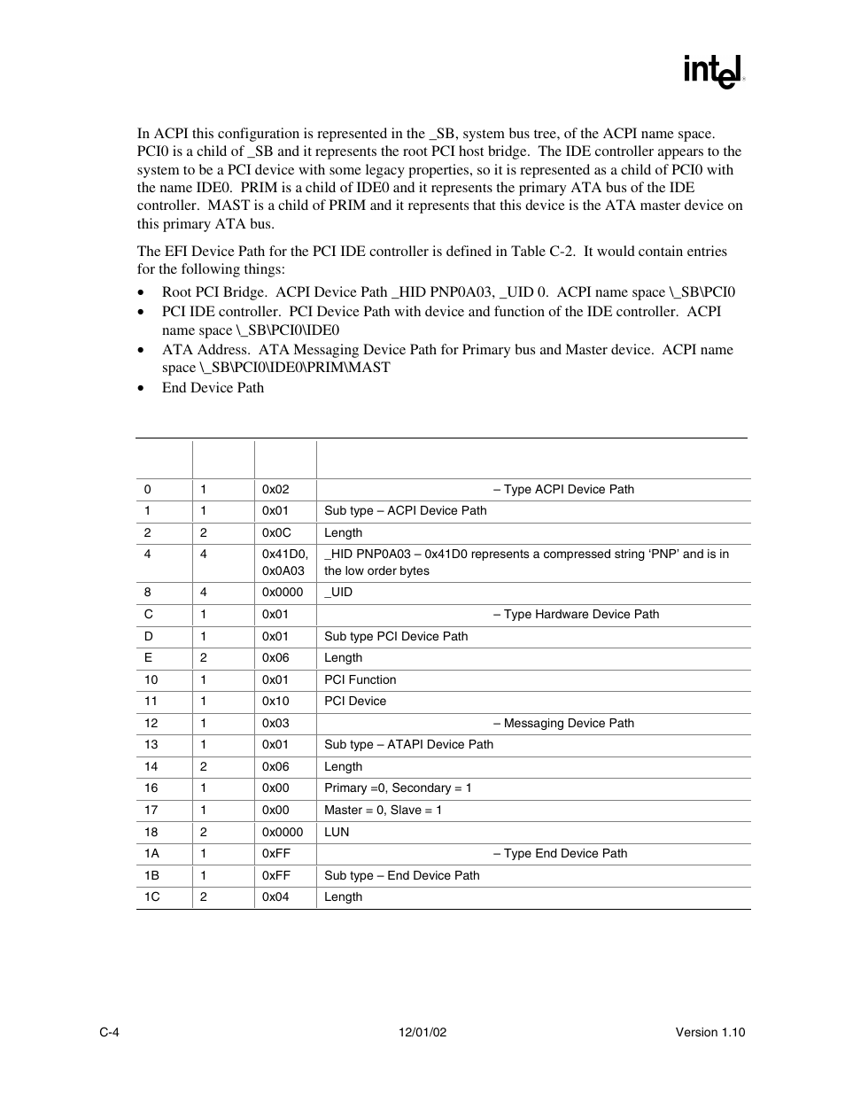 Intel Extensible Firmware Interface User Manual | Page 860 / 1084