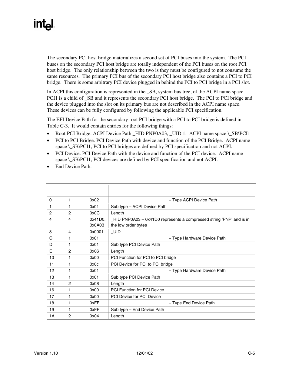 C.4 secondary root pci bus with pci to pci bridge | Intel Extensible Firmware Interface User Manual | Page 861 / 1084