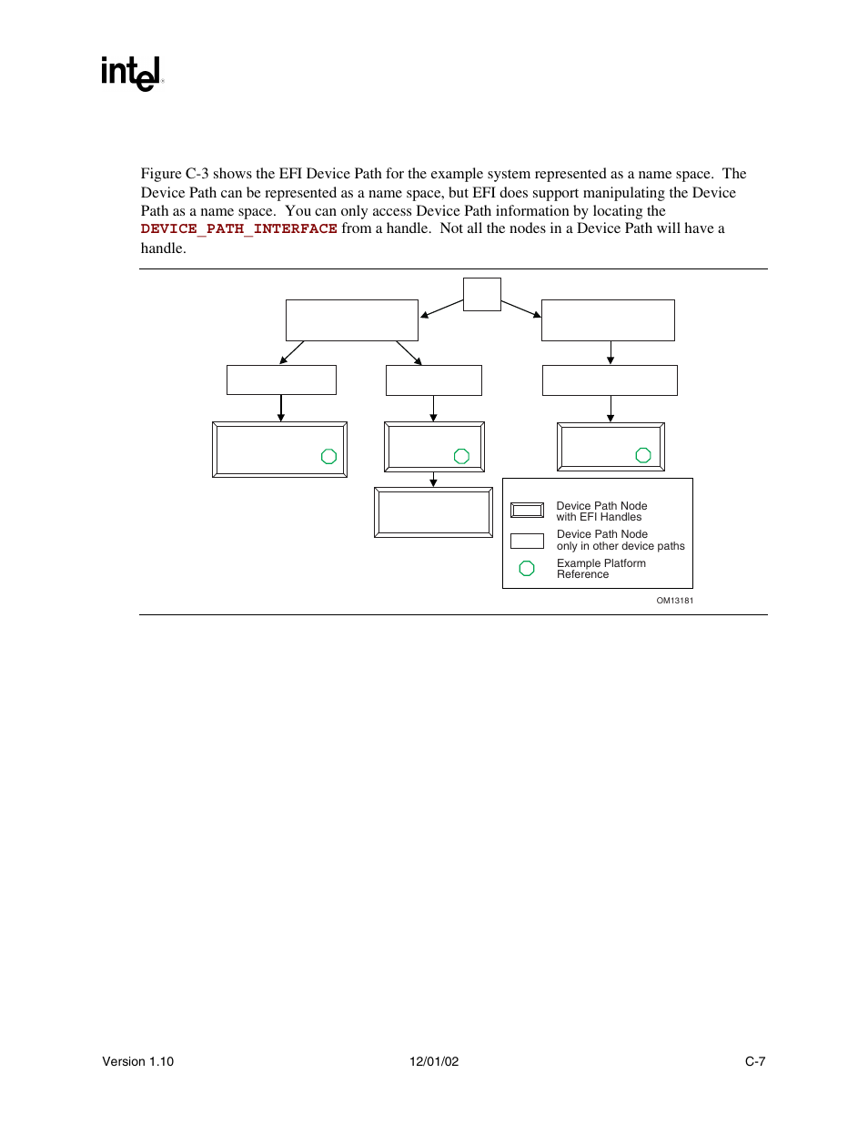C.6 efi device path as a name space | Intel Extensible Firmware Interface User Manual | Page 863 / 1084