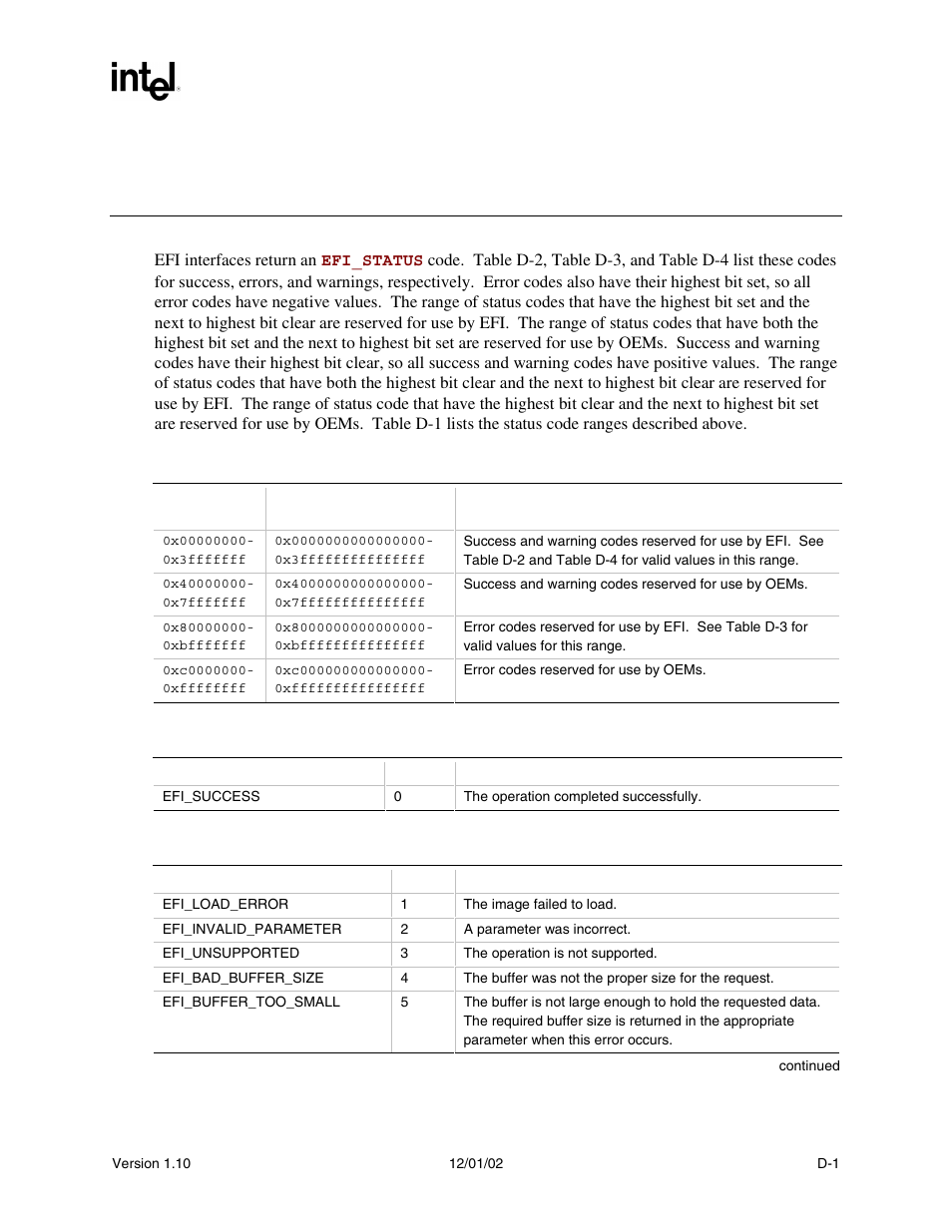 Appendix d status codes | Intel Extensible Firmware Interface User Manual | Page 865 / 1084