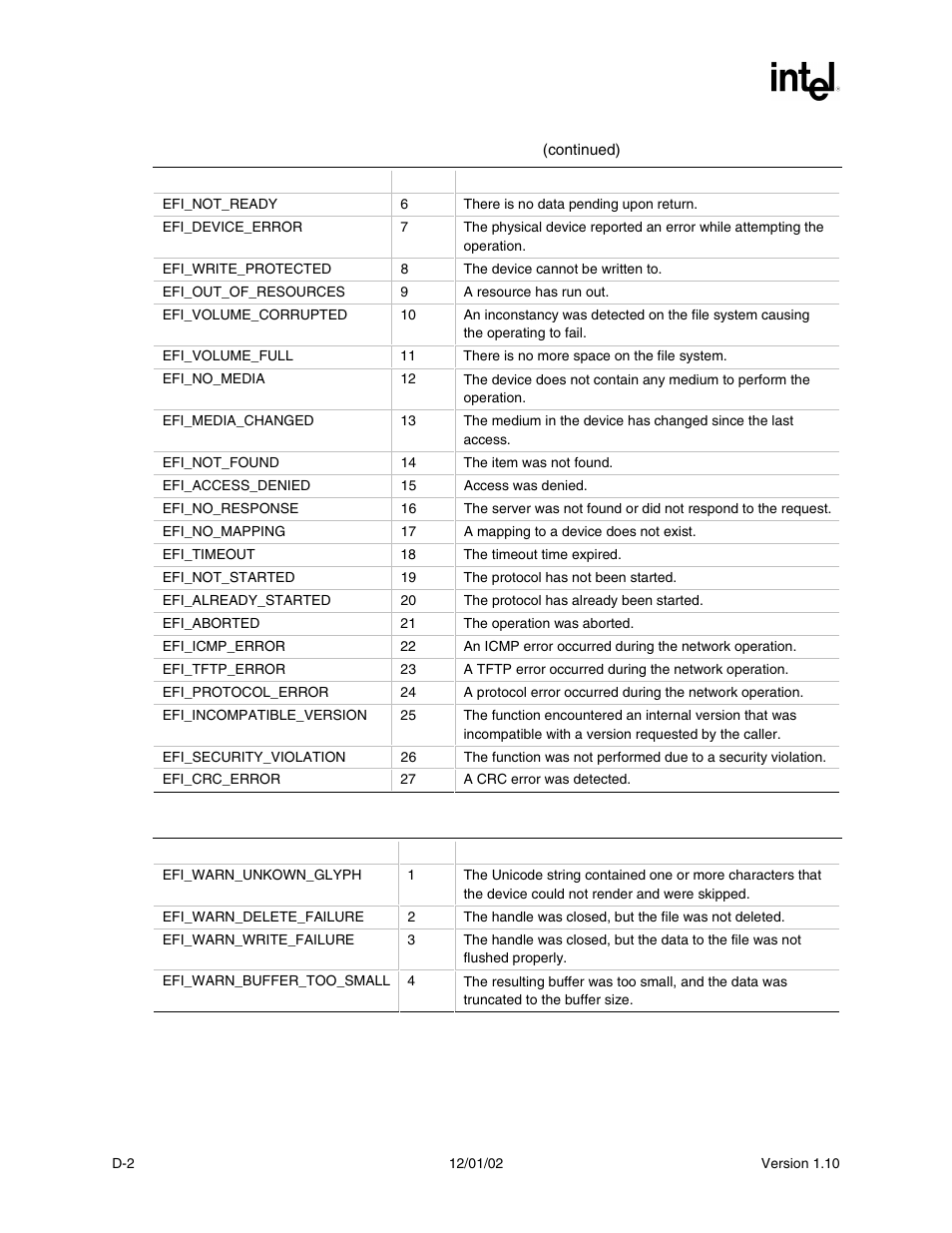 Intel Extensible Firmware Interface User Manual | Page 866 / 1084