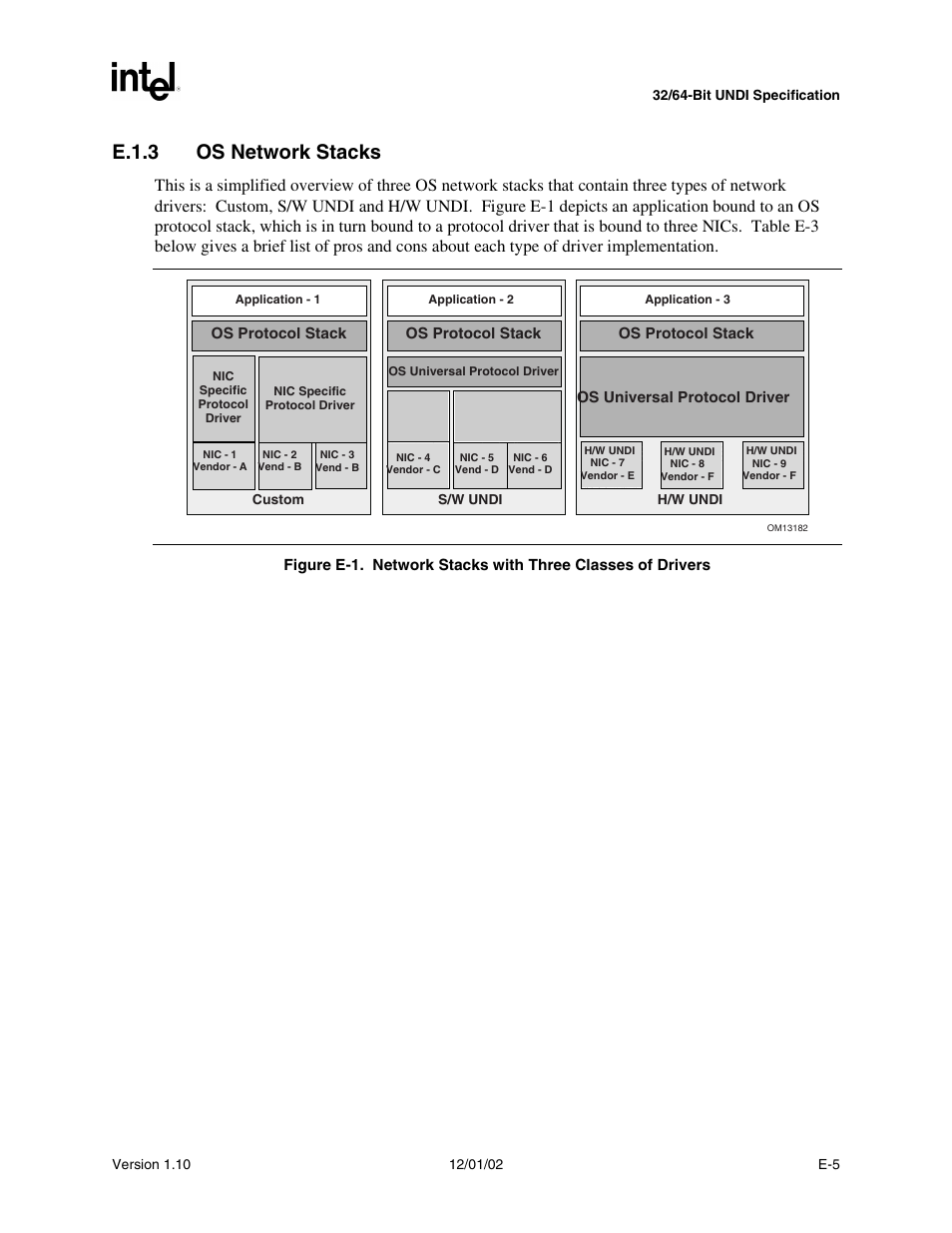 E.1.3 os network stacks | Intel Extensible Firmware Interface User Manual | Page 871 / 1084