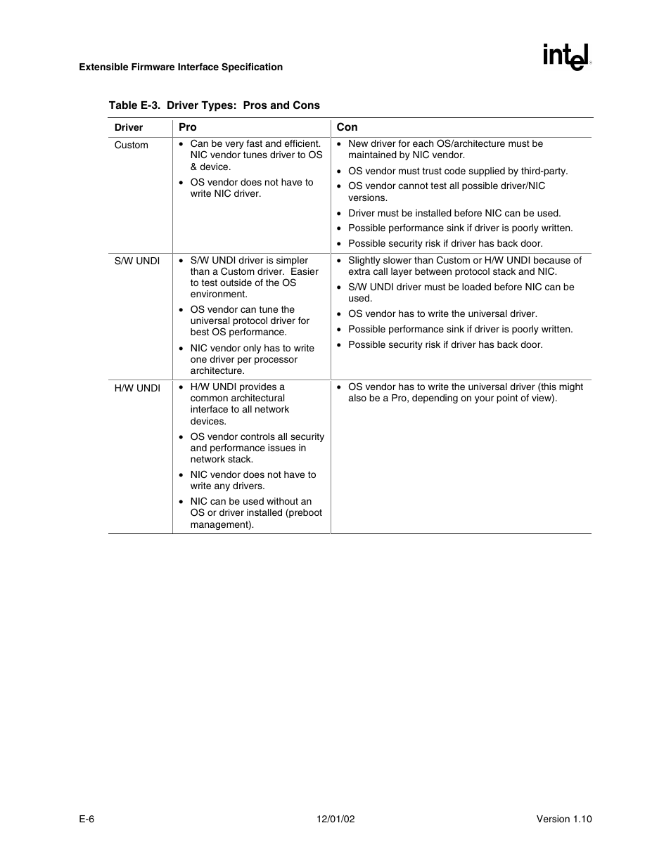 Intel Extensible Firmware Interface User Manual | Page 872 / 1084