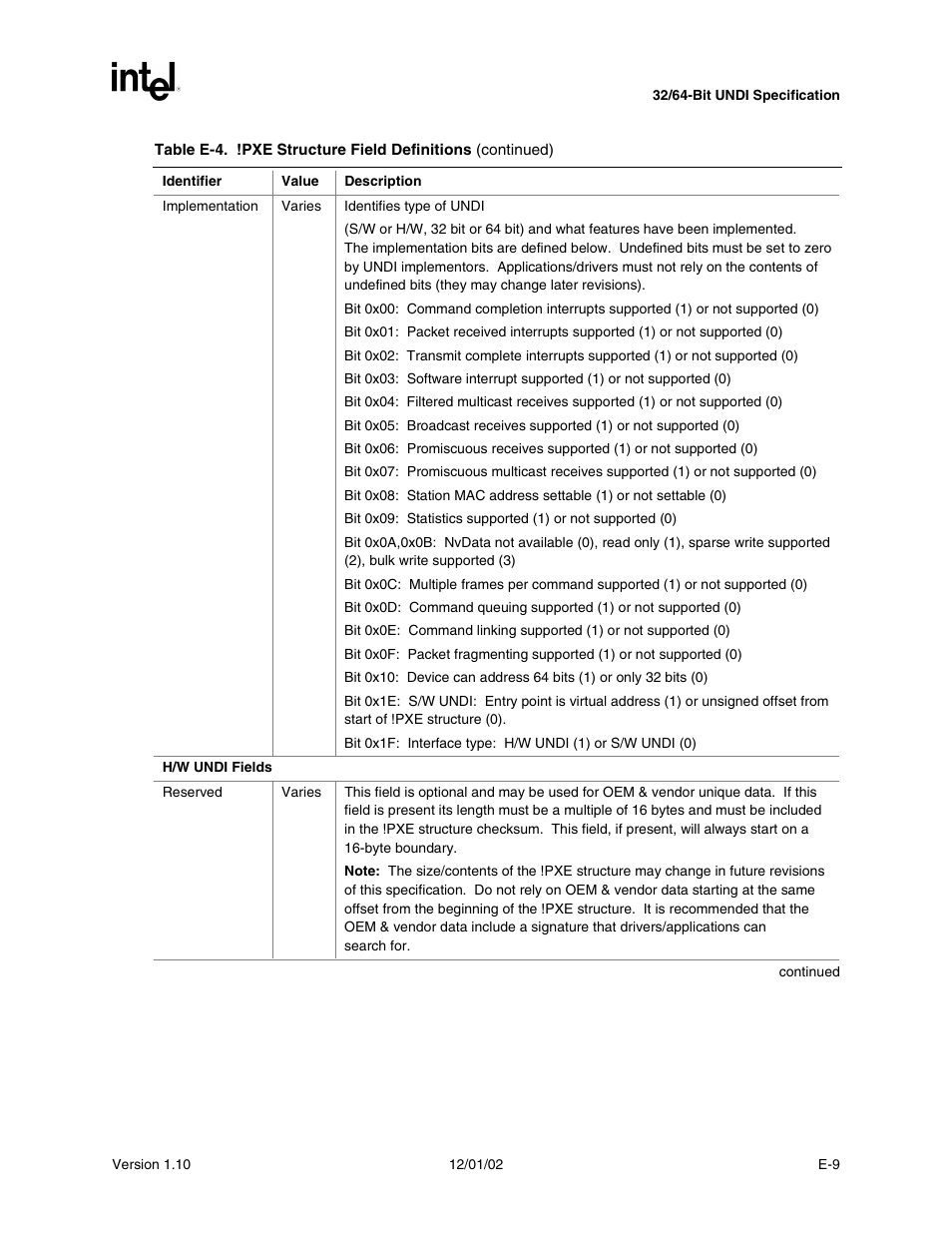 Intel Extensible Firmware Interface User Manual | Page 875 / 1084