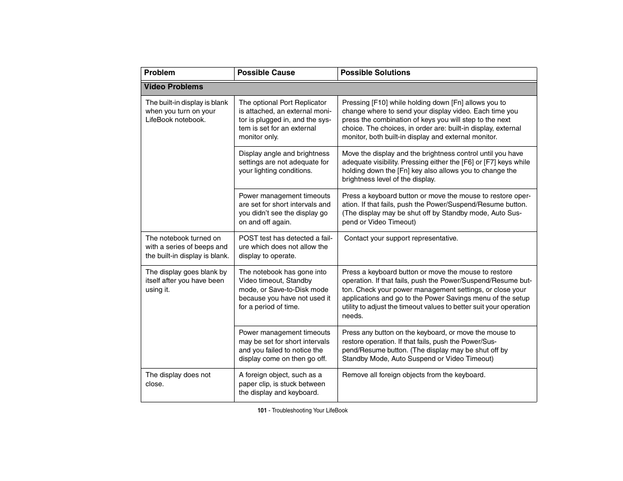 Intel Fujitsu P8010 User Manual | Page 102 / 195