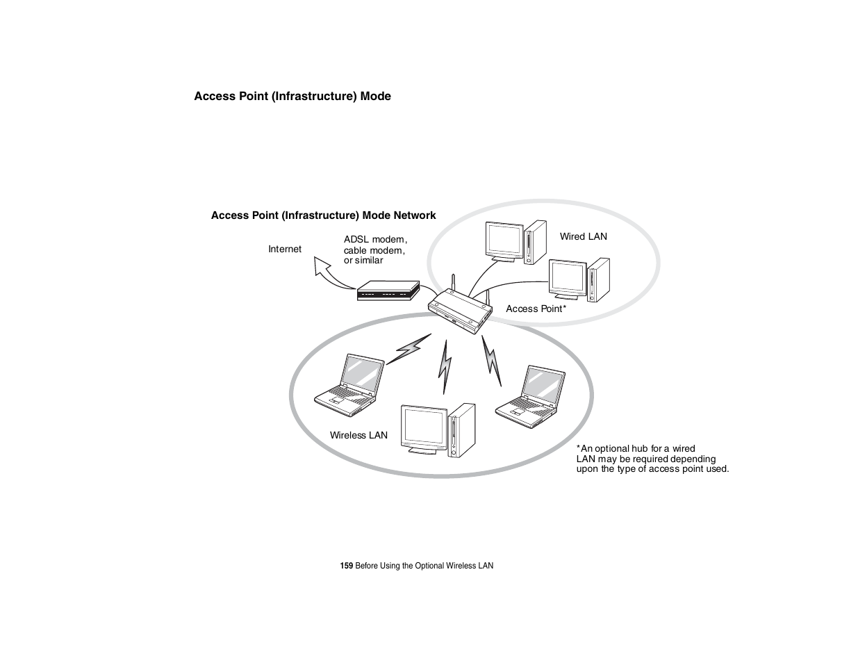 Intel Fujitsu P8010 User Manual | Page 160 / 195