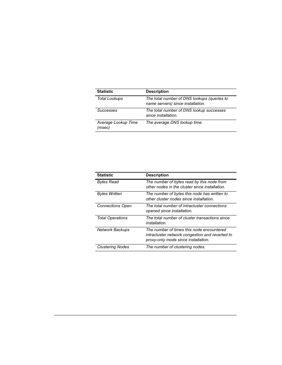 Viewing dns statistics, Viewing cluster statistics | Intel 1520 User Manual | Page 118 / 176