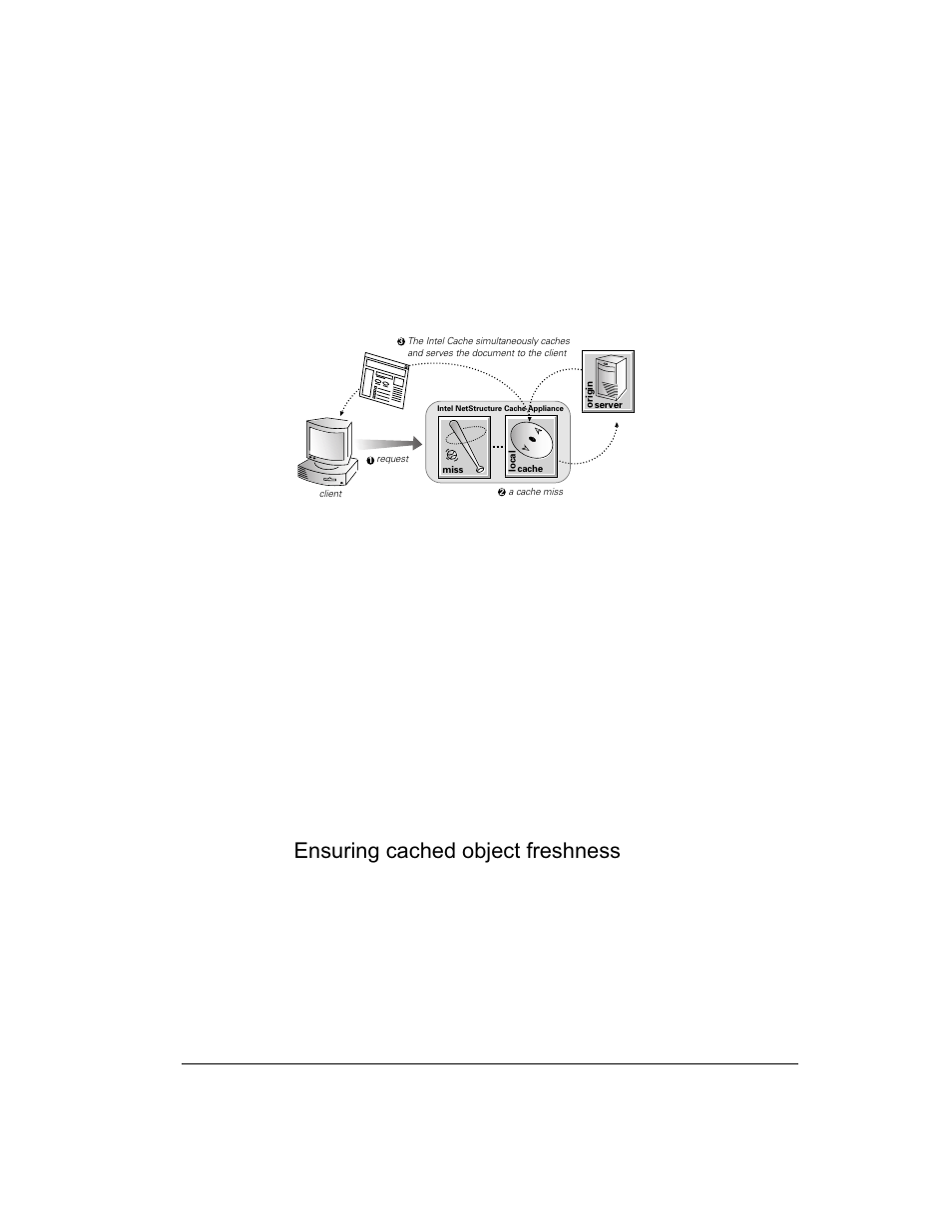 Ensuring cached object freshness | Intel 1520 User Manual | Page 127 / 176