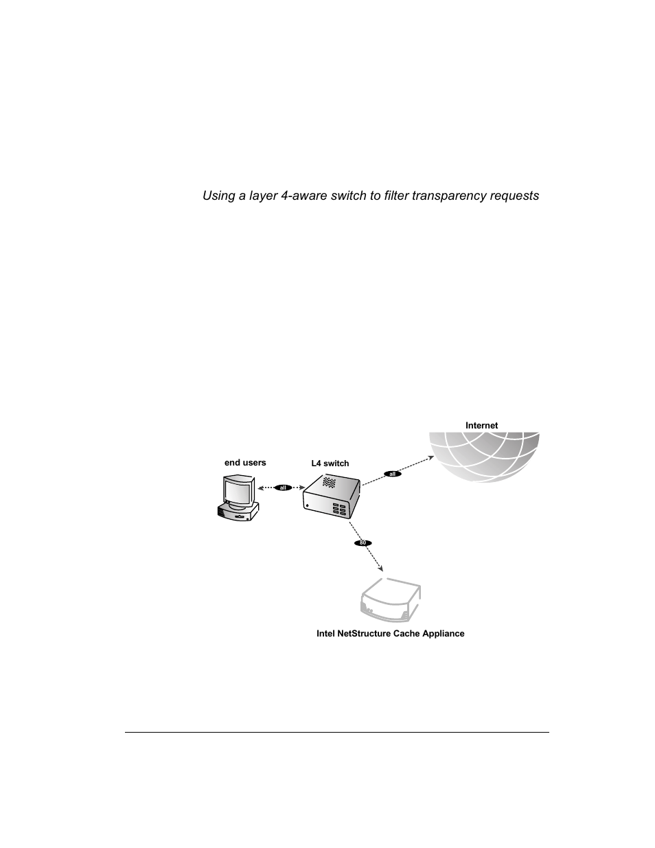 Intel 1520 User Manual | Page 134 / 176